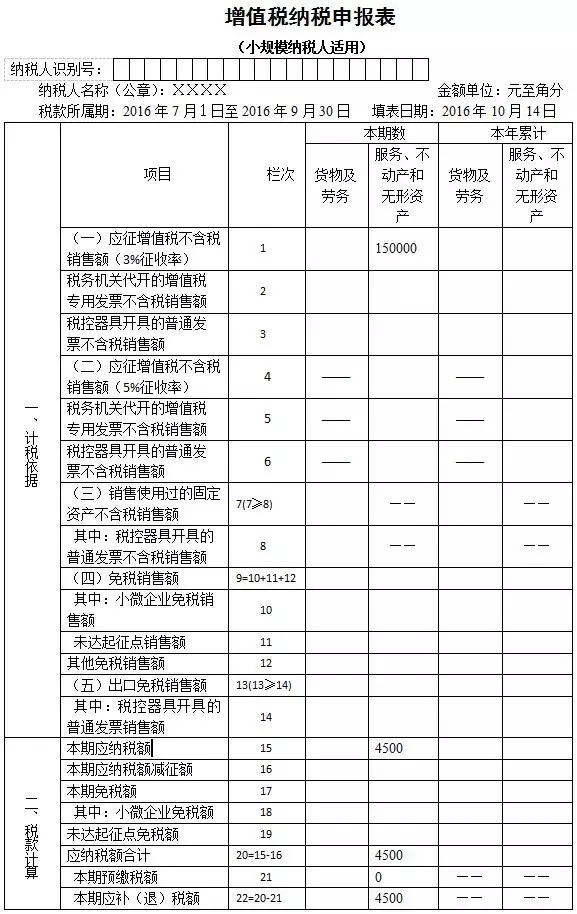 【小规模申报指引】双定户申报指引